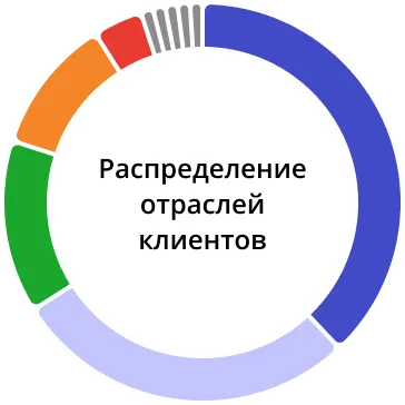 Диаграмма отраслей