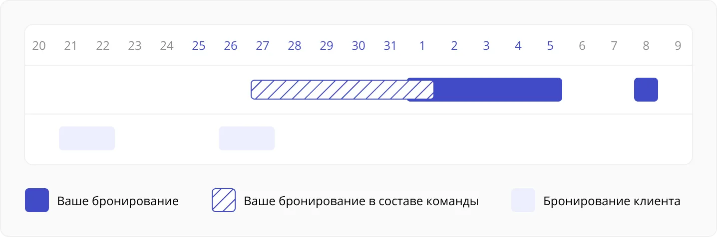 Аренда только в составе команды