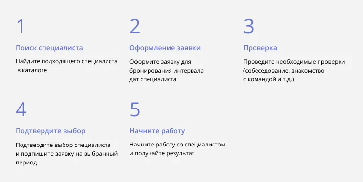 Процесс